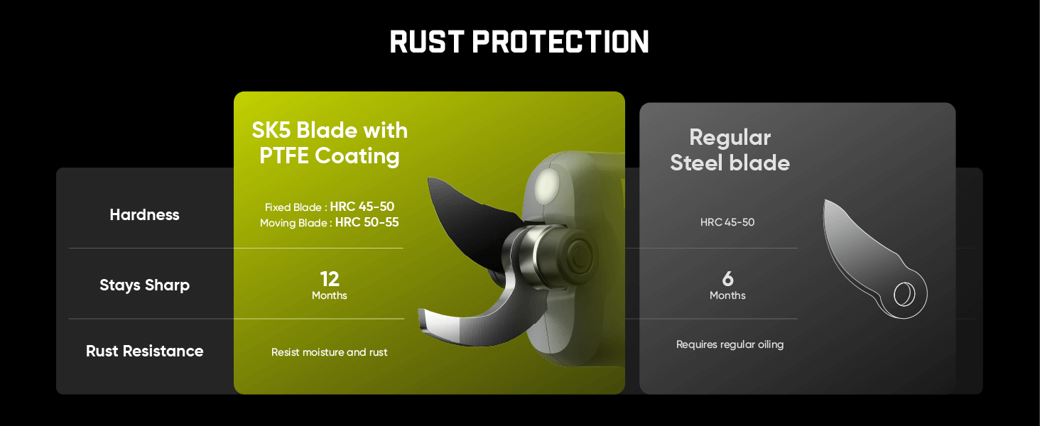 Fanttik Y10 Pro 7.2V Cordless Pruning Shears with Brushless Motor, LED Display, 4-Level Safety System, USB-C Fast Charging, SK5 Steel Blade for Branch Trimming