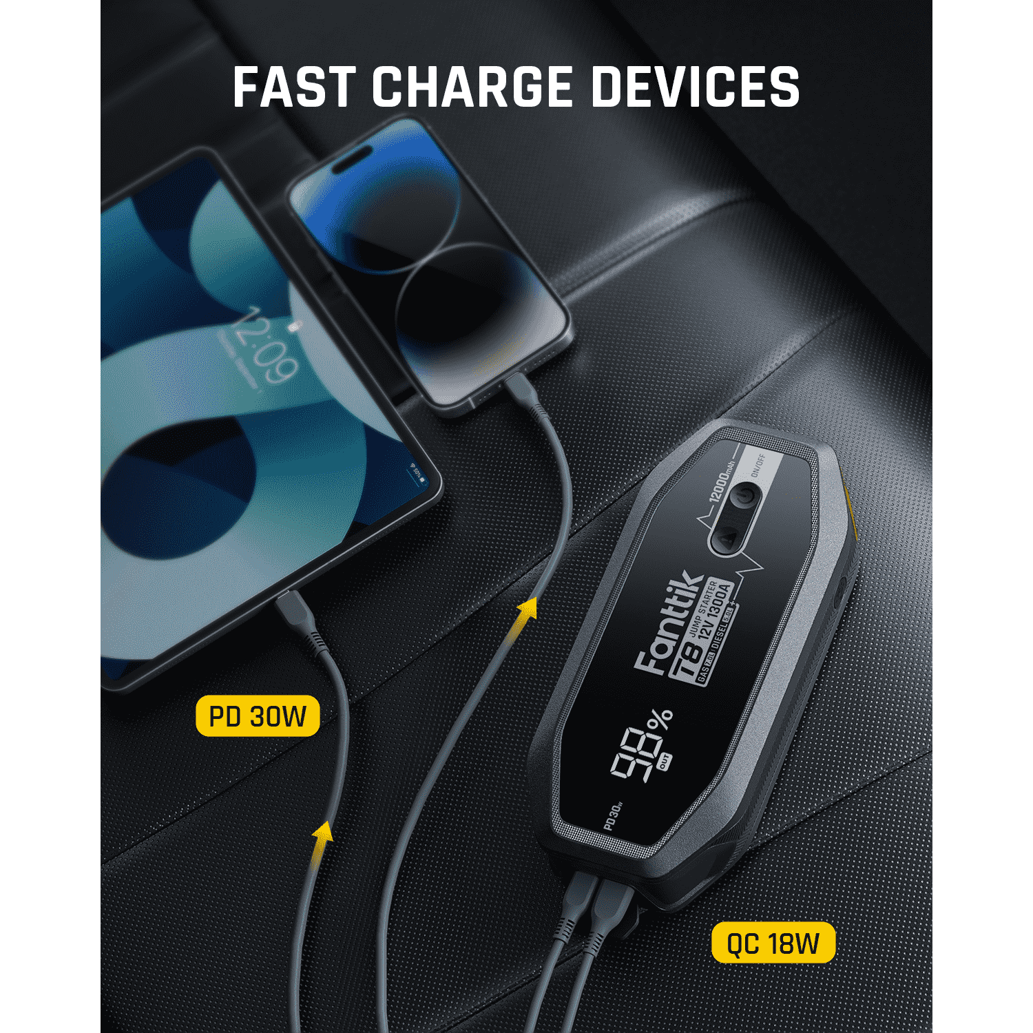 Fanttik T8 Jump Starter with 30W USB-C power delivery input and output, the battery pack completely recharges in 2 hours; Also enough to power up your laptops, phones, and other USB-C devices.